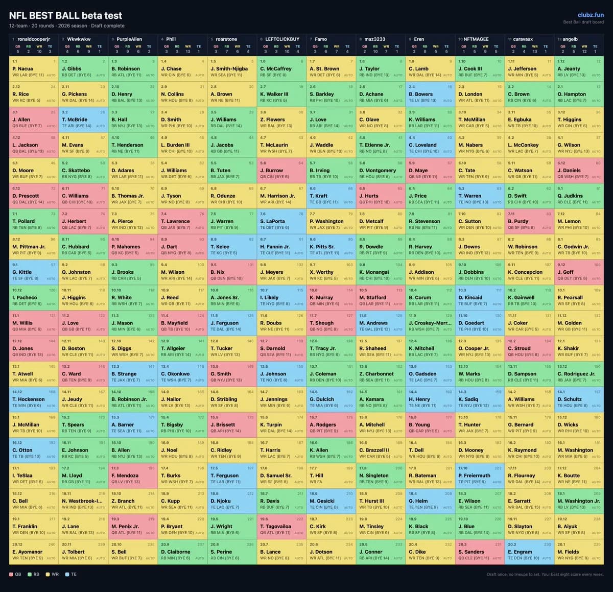 NFL Best Ball draft board